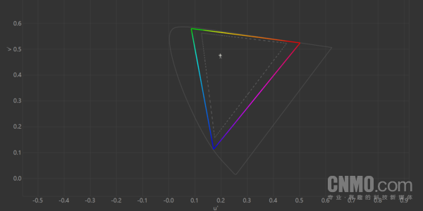 primary color gamut