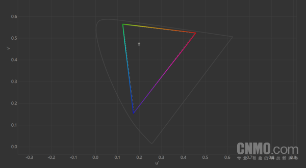 sRGB color gamut