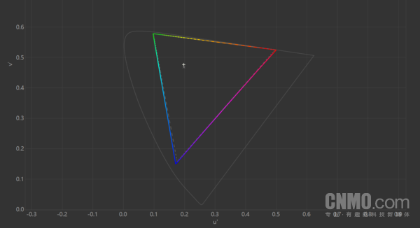 Display P3 color gamut