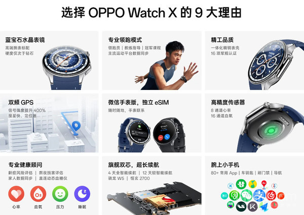 OPPO Watch X Highlights