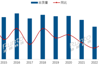 Mini LED TV is expected to overtake OLED in 2024, and domestic brands may usher in new development opportunities