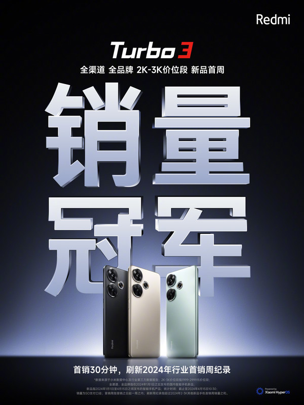 Redmi Turbo 3 wins the sales championship in the 2K-3K price range Lu Weibing: Still the champion