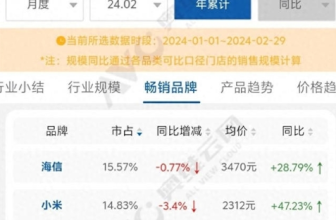 What is the meaning behind the changes in the domestic online TV market and Hisense and Vidda occupying the top five positions?