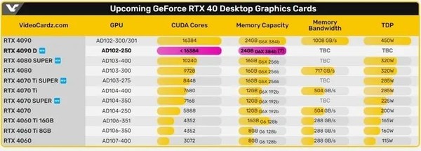 RTX 4090 graphics card sales banned Nvidia plans to launch 4090D for the Chinese market