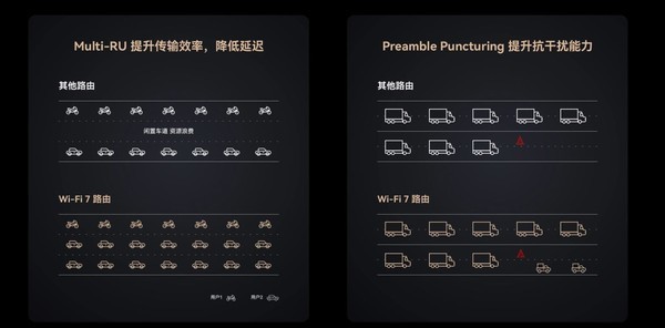 Huawei router BE3 Pro 2500M network port version is on sale through all channels for 499 yuan and enjoys Wi-Fi 7