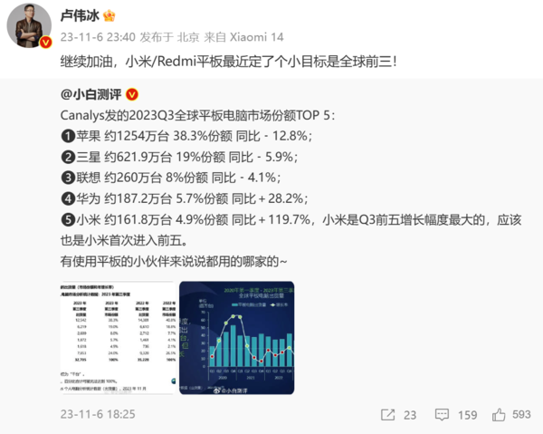 Morning Post: iQOO 12 series released tonight, Redmi K70 series real machine exposed