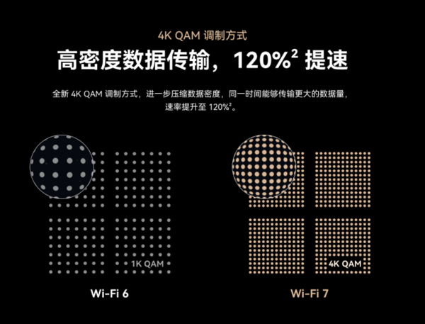 Huawei Router BE3 Pro is on sale for 399 yuan, leading the industry into the Wi-Fi 7 era