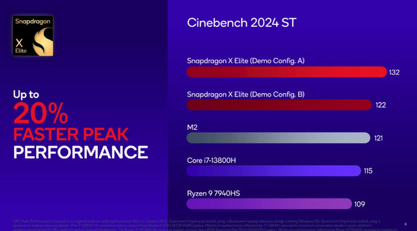 Punch Apple and kick Intel's Qualcomm Snapdragon X Elite to strengthen the PC industry?