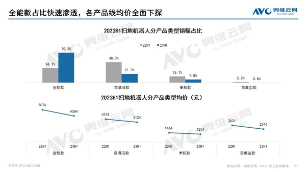 (Source: Aowei Cloud Network)