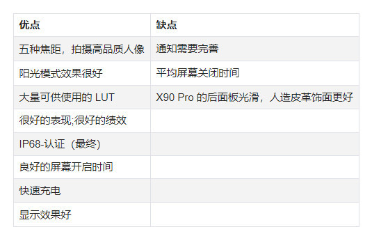 vivo X100 Pro pros and cons