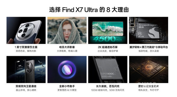 OPPO Find X7 Ultra Highlights