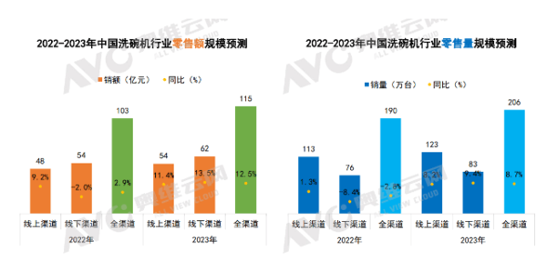 Dishwasher enters China 30 years ago: foreign brands retreat and domestic brands rise