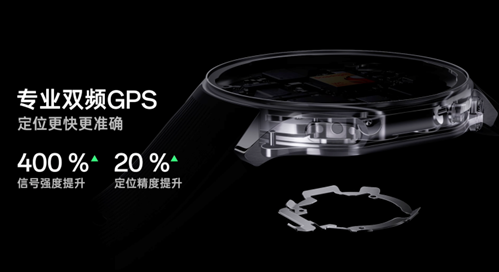 Fully intelligent OPPO Watch