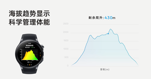 Fully intelligent OPPO Watch