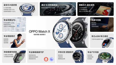 Fully intelligent OPPO Watch