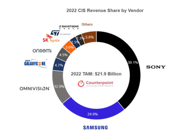 What is the origin of this domestic CMOS manufacturer that Huawei and Xiaomi have cooperated with?