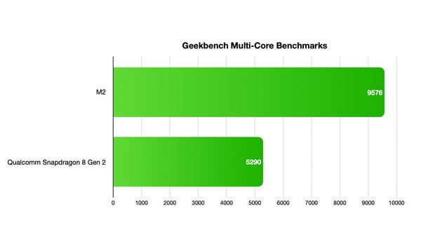 Apple iPad Pro VS Samsung Tab S9 Can Samsung’s new product challenge Apple?