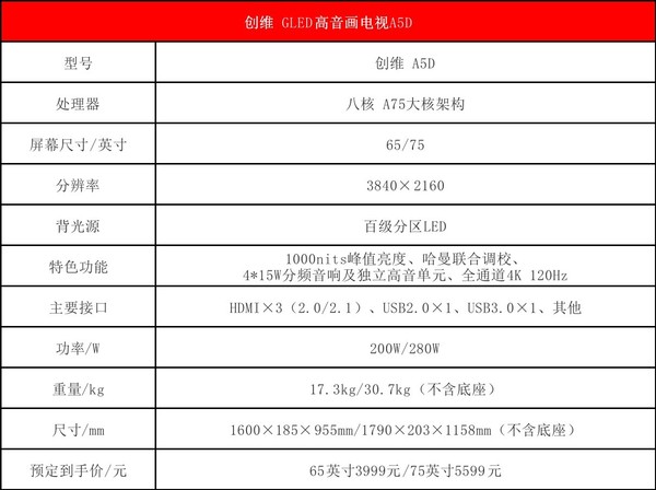 Basic parameters of Skyworth GLED tweeter picture TV A5D