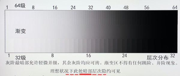 64-level grayscale test