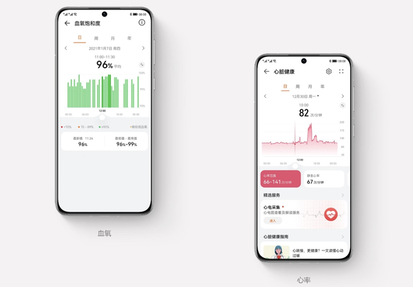 Spring sports cardiopulmonary indicators should not be ignored. Huawei smart wear protects your health.