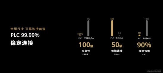 2023 I-Tops Huawei Whole-House Smart Design Competition is launched, bringing whole-house smart design into thousands of households