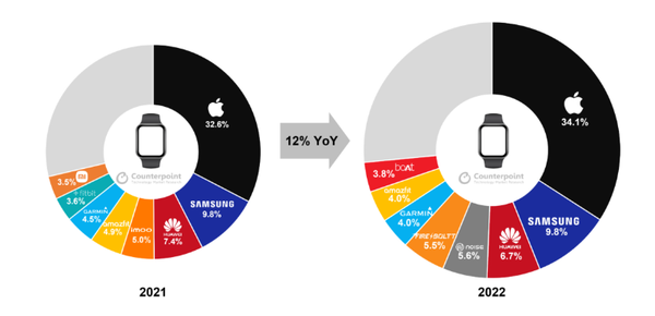 related data