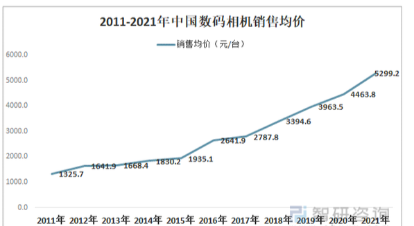 related data