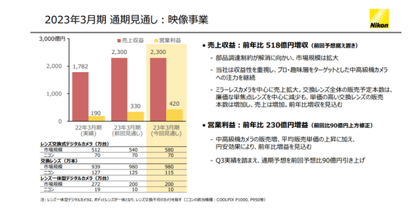 Nikon financial report