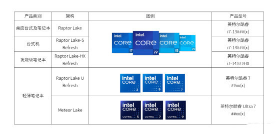 One chart distinguishes the new product positioning division