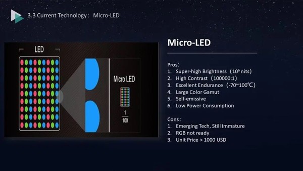 MicroLED display technology (Image source from the Internet)