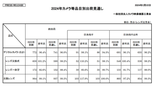 Japanese cameras have become harder to get than Moutai. What’s the problem?