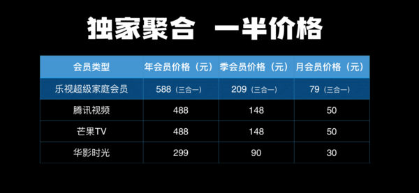 LeTV G65ES experience meeting compares 85-inch TV and 5G mobile phone to be launched next year