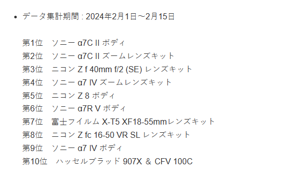 Digital camera sales rankings for February released: Canon has no entries, Sony takes five