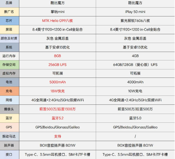 Configuration Information