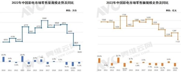 Behind the performance of Hisense H1 outperforming the industry: the two major technologies of ULEDX+laser serve as the foundation and multi-brand strategy as the driving force to move forward