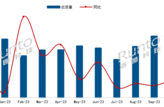 China TV Market Monthly Report: Hisense leads TCL, Xiaomi ranks second and third