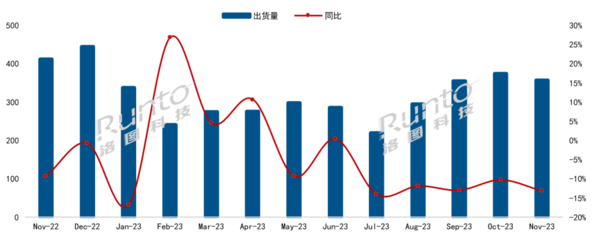 China TV Market Monthly Report: Hisense leads TCL, Xiaomi ranks second and third