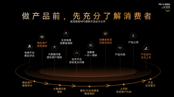 Chuimi releases a number of new flagship products, led by the dual-arm sweeping robot X40