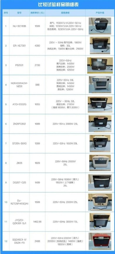 Sampling product model