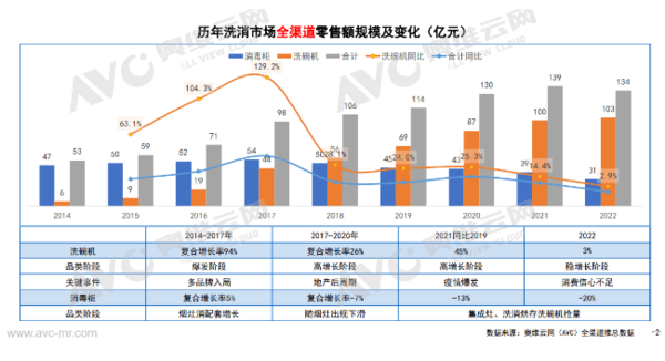 Dishwasher enters China 30 years ago: Foreign brands recede and domestic brands rise