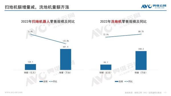 (Source: Aowei Cloud Network)