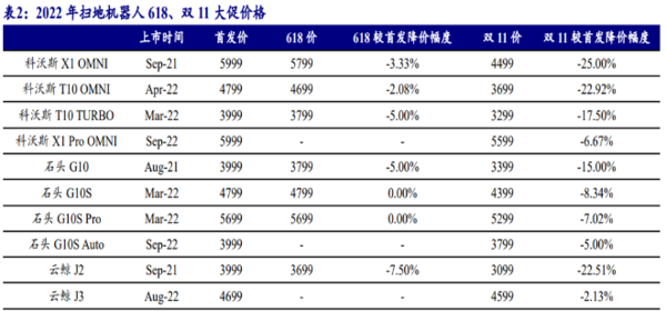 (Source: Kaiyuan Securities)