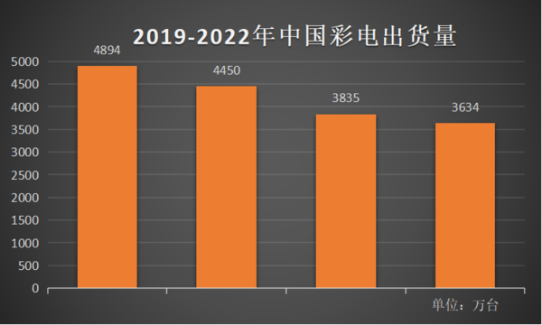 Data source: Aowei Cloud Network