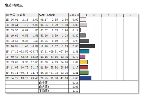 Skyworth GLED Treble Picture TV A5D Color Accuracy Test