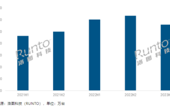 Smart projection in the first half of 2023: XGIMI and Nut dominate DLP, 1LCD Xiaoming and Xiaomi are kings