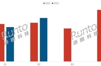 Smart tablets in the first half of the year: The overall market has not escaped from the sluggish market segment or may become the key to victory