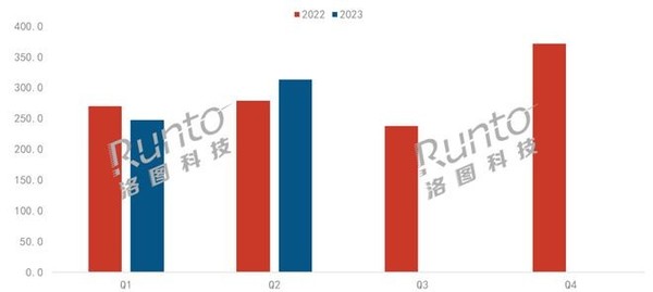 Smart tablets in the first half of the year: The overall market has not escaped from the sluggish market segment or may become the key to victory