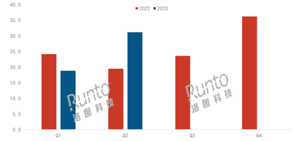 Smart tablets in the first half of the year: The overall market has not escaped from the sluggish market segment or may become the key to victory