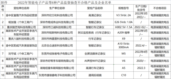 List of companies with unqualified products