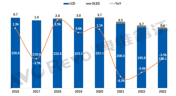 Top 10 global TV brand shipments in 2023: Samsung ranks first, Xiaomi ranks fifth